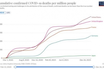 日本新冠死亡人数低,新冠病毒日本死亡人数