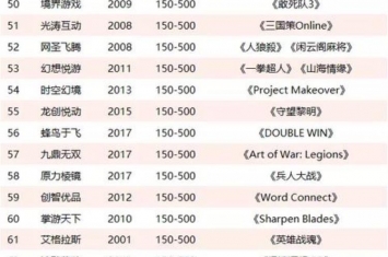 盘点北京值得关注的113家游戏公司,北京比较好游戏公司有哪些