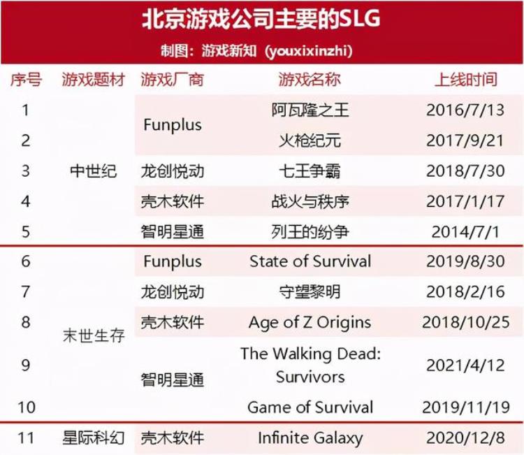 盘点北京值得关注的113家游戏公司,北京比较好游戏公司有哪些