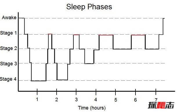 鬼压床是睡眠瘫痪?科学解释恐怖的睡眠瘫痪