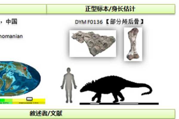 虔州龙:中国大型恐龙(长8.8米/吻部细长类似匹诺曹)
