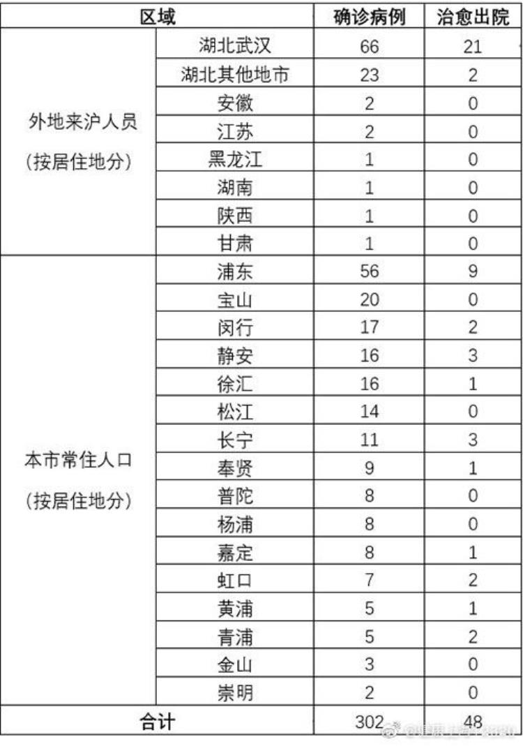 上海老人 疫情,上海疫情60岁以上死亡率