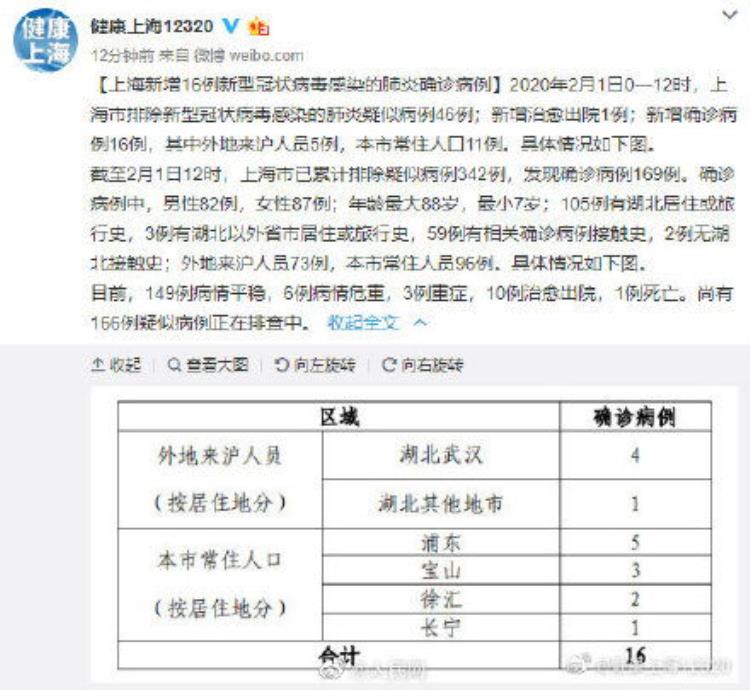 上海老人 疫情,上海疫情60岁以上死亡率