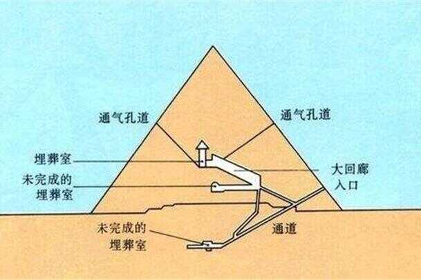 金字塔与长城哪个更伟大(长城和金字塔哪个建造难度更高)