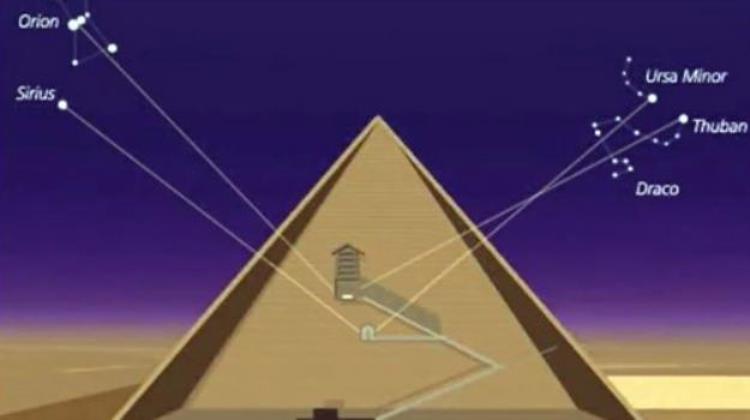 埃及金字塔是如何打造的「埃及金字塔内部 结构图」